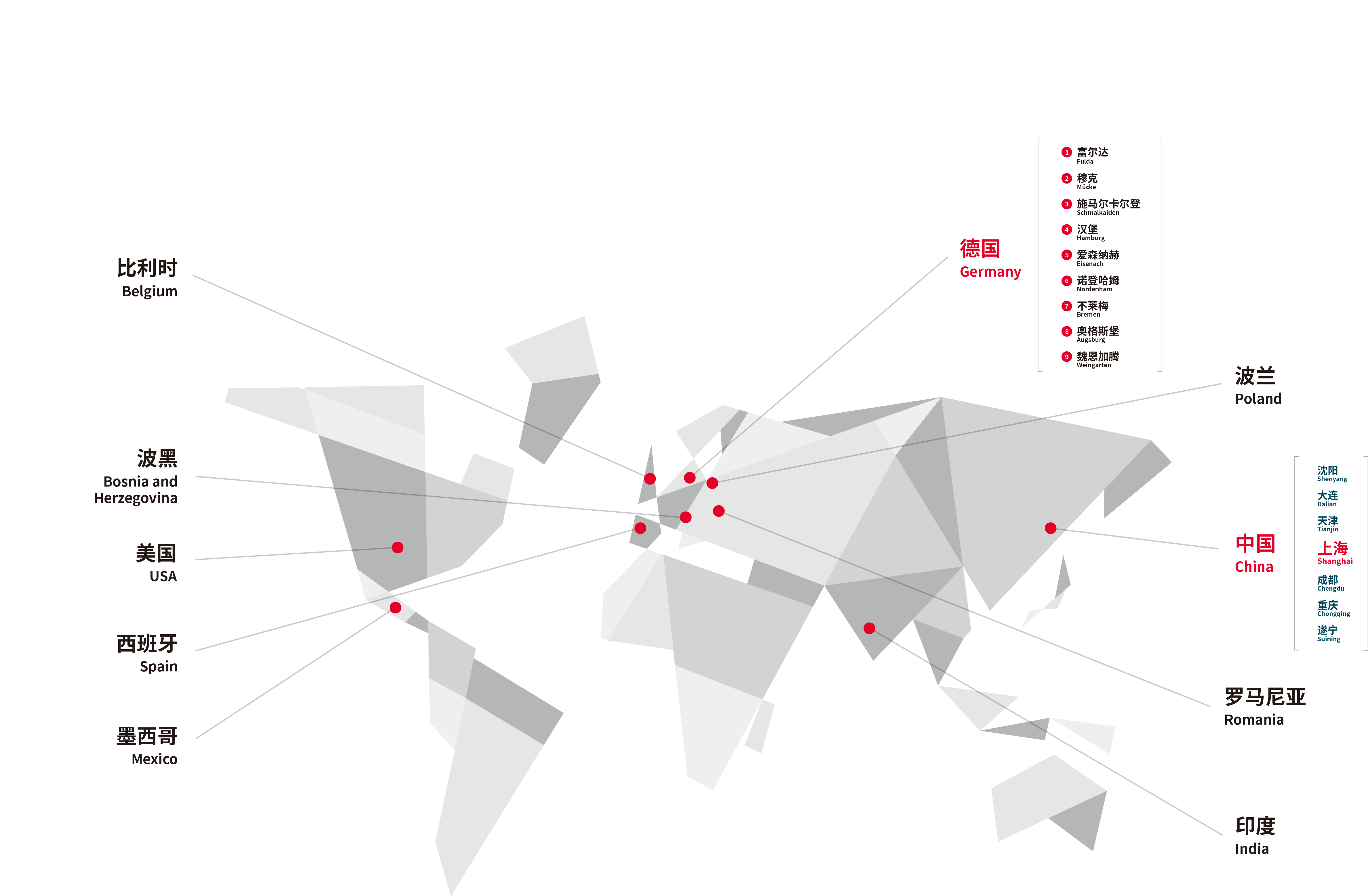 Global Distribution